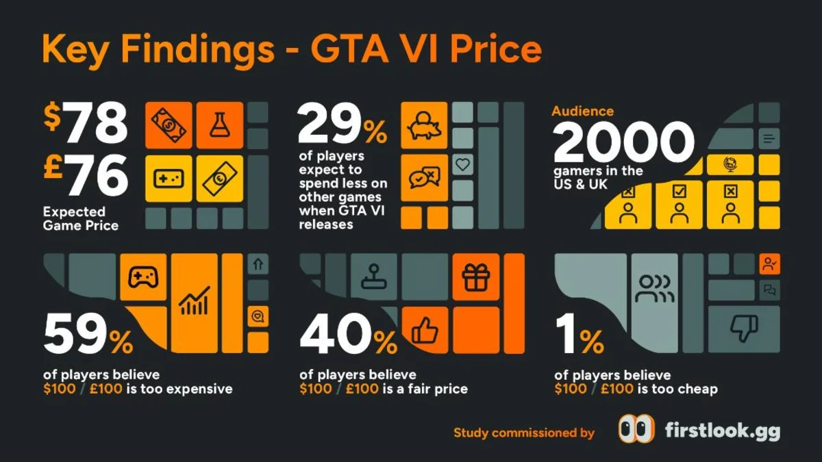 GTA 6 prijs data
