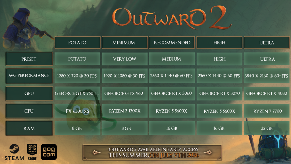 Outward 2 Requirements
