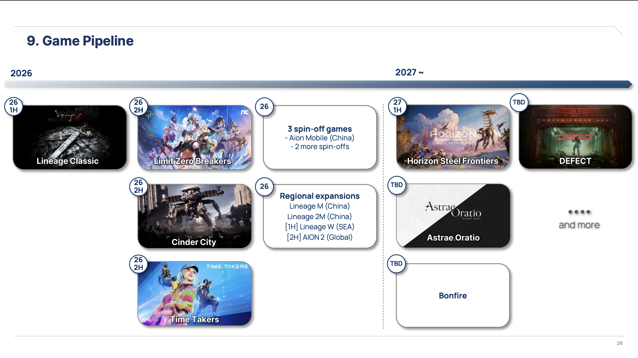 NCSoft Game Pipeline 2026 2027