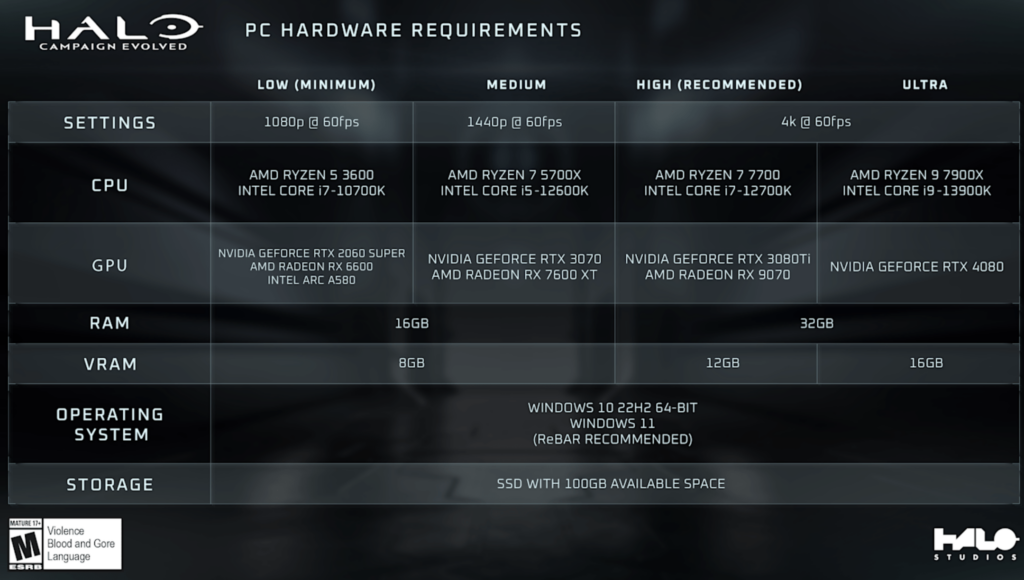 pc-systeemvereisten bekendgemaakt voor Halo: Campaign Evolved