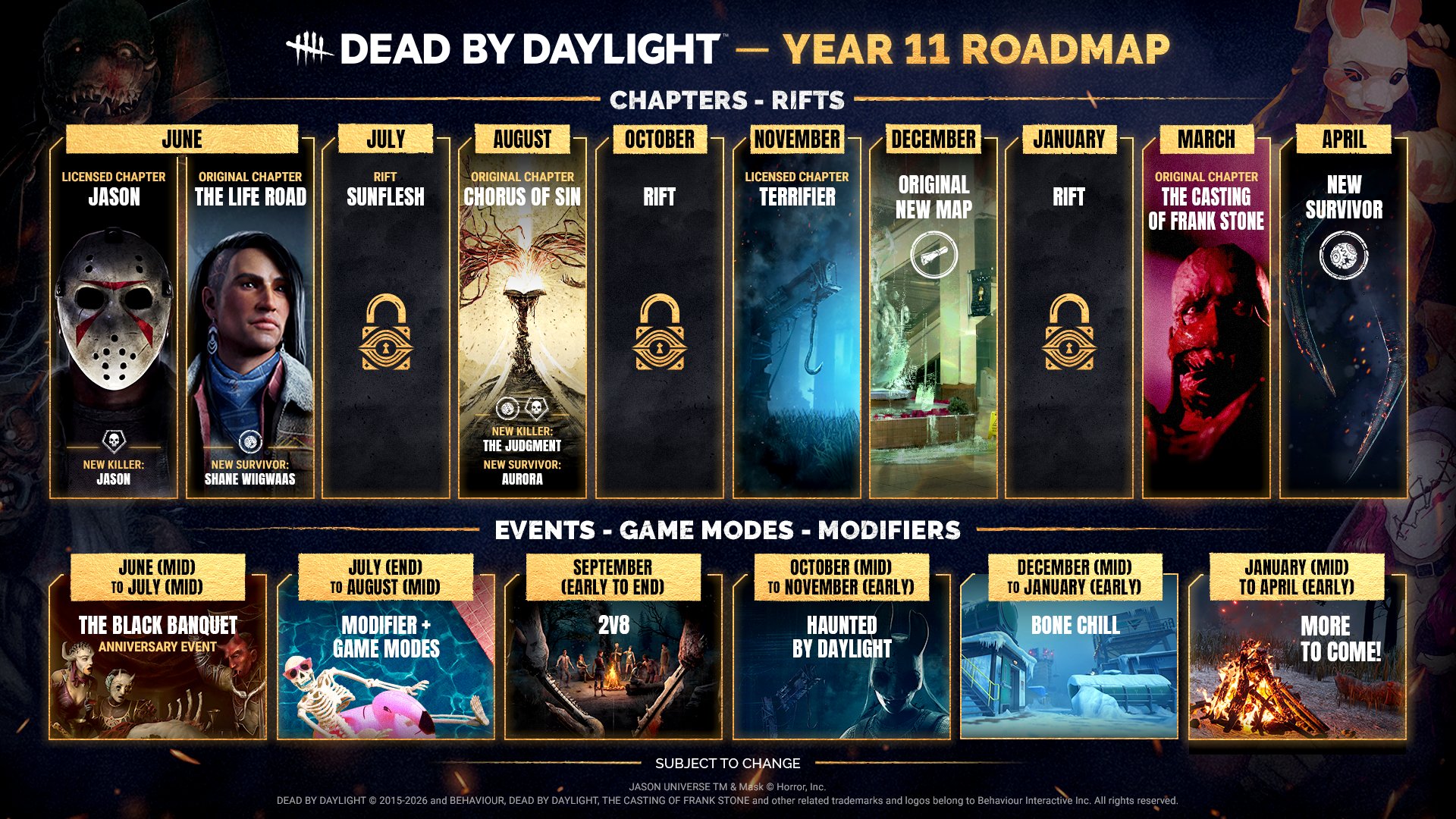 Dead by Daylight Year 11 roadmap