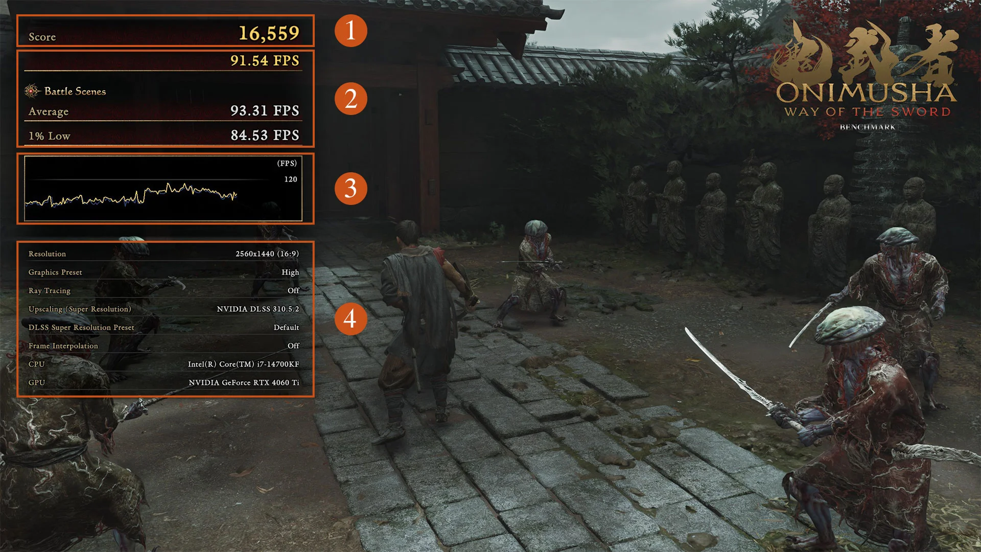 Onimush Way of the Sword benchmark